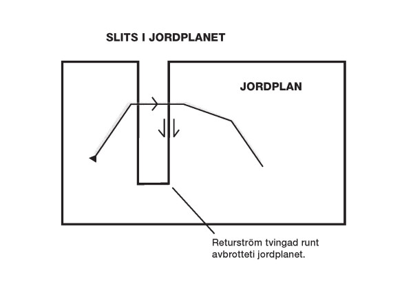 Ögat på-jordplan 1