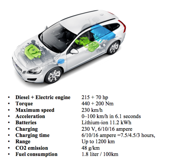 Figure 2. Volvo V60 Hybrid.