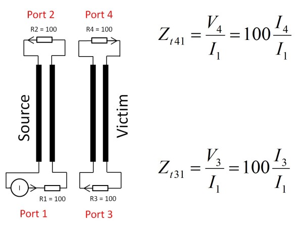 Figure 2 – Termination circuits for simulating crosstalk and definitions of transfer impedances.