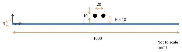 Figure 3 – Geometry for simulation of radiated electric and magnetic fields, seen through a cross section.