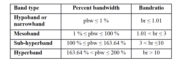 Table 1. Bandwidth classification of HPEM-sources "Electromagnetic Compatibility (EMC) - Part 2-13: Environment - High-power electromagnetic (HPEM) environments - Radiated and conducted", IEC 61000-2-13,