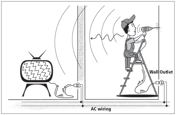 Fig. 1. Example of a situation where EMI is a simple, but frequent nuisance. The power drill is causing radiated and conducted interference to the neighbour’s TV set. With analog TVs, degradation was progressive, like blurred, fuzzy picture. With digital TV, degradation is sudden, with loss of pixels, frozzen image or ”mosaic”.