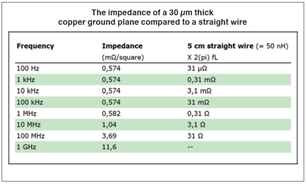 Figure 3. The surface impedance.