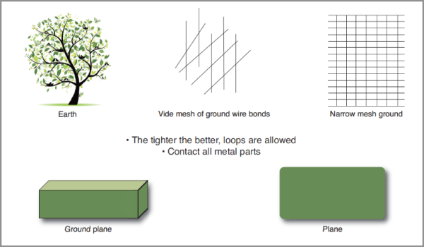 Figure 2. enclosing plane (shielding box).