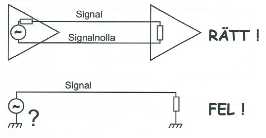 Figur 2 Signalering på tråd.