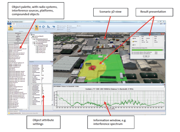 Figure 3: A snapshot of the operators view in GENESIS . In [4], GENESIS is used to determine necessary co-location between medical electrical equipment and tactical radio systems at military camps, not to cause interference.