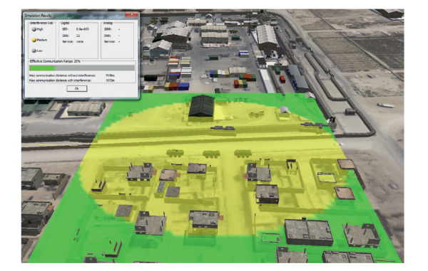 Figure 4: Co-location of three VHF radio systems analyzed in GENESIS .