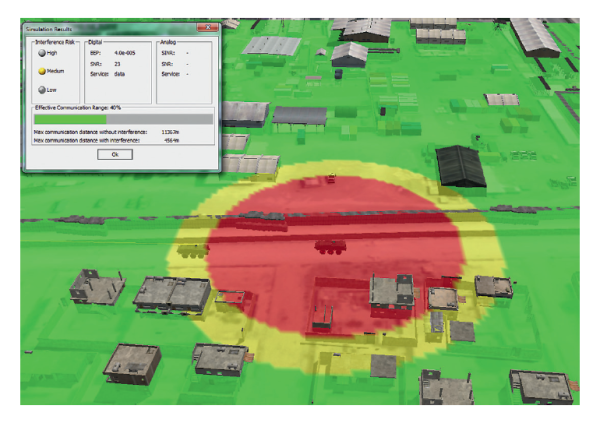 Figure 5: Co-location of two UHF radio systems analyzed in GENESIS .