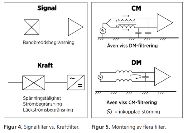 Fig 4-5