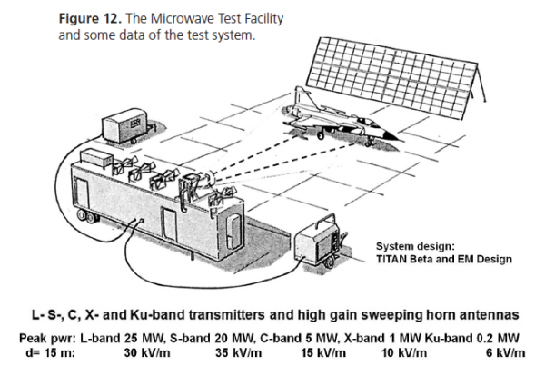 Figure 12. The Microwave Test Facility and some data of the test system.