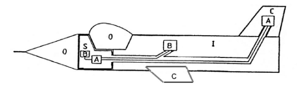 Figure 6. Side view of the Gripen and the original drawing of the SICO zoning concept. 