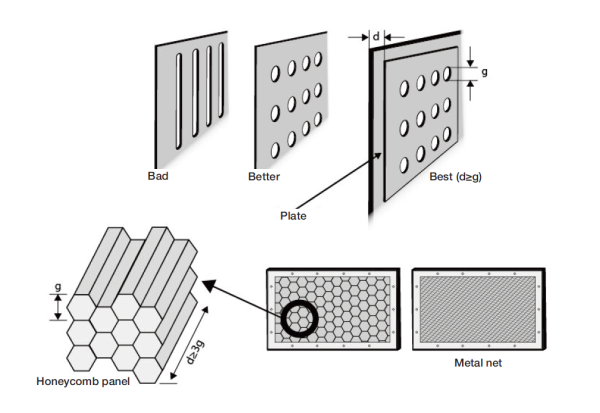 Waveguide attenuation 