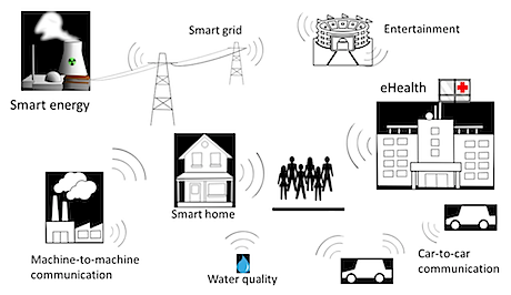 Figure 2: In the vision of the Networked Society, wireless connections will be used in most areas.