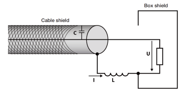 Figure 4. Connecting the cable shield 2. 