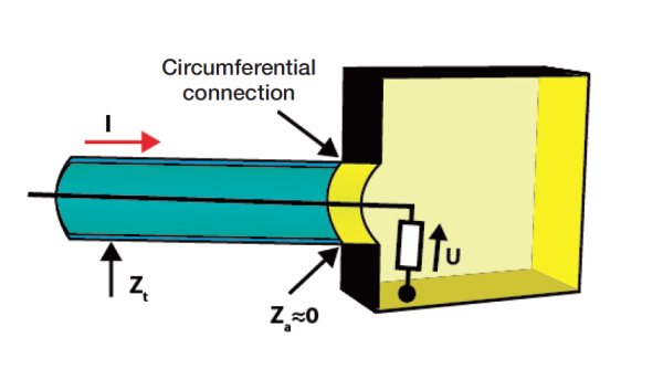 Figure 4.b. Connecting the cable shield