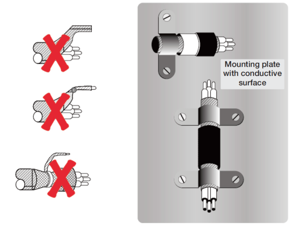 Figure 5. Cable shield bonding. 
