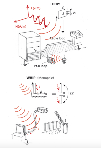 Fig.1 Basic forms of field-sensitive or field-radiating shapes.