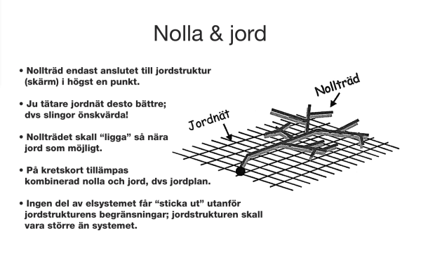 nolla jord