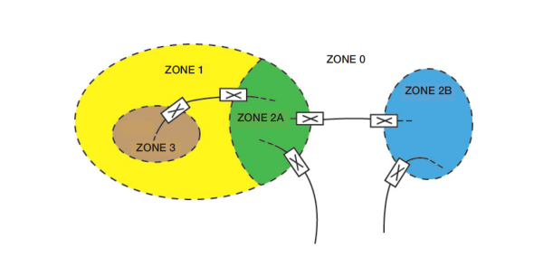 Zoning, Example 1.