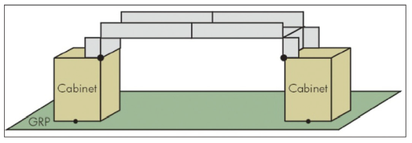 Figure 3. Relevant total installation, variant CA with shortest possible connections (lowest connection impedance).