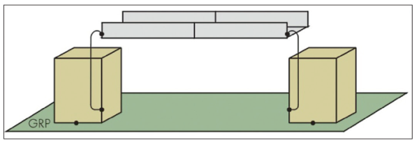 Figure 4. Relevant total installation, variant CD with long equipotential connections.