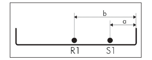 Figure 6. Cable configuration within tray. S1 = transmitter, R1 = receiver.