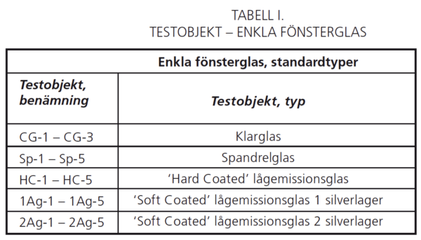 TABELL 1