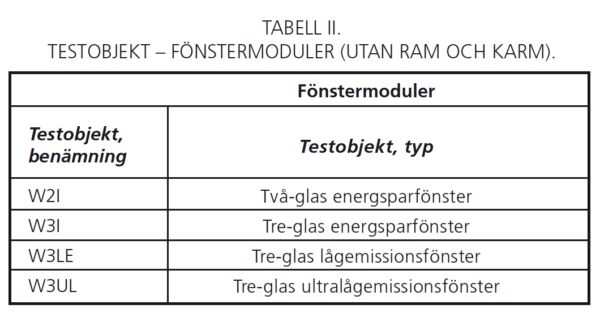 TABELL 2