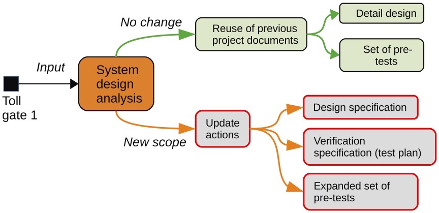 EMC in Product Development (Part 8) « Electronic Environment